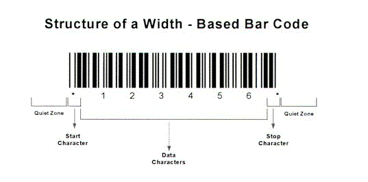 Bar code structure image